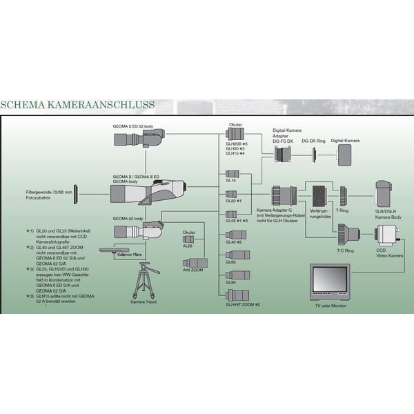 Vixen Kamera-Adapter Geoma-Spektive