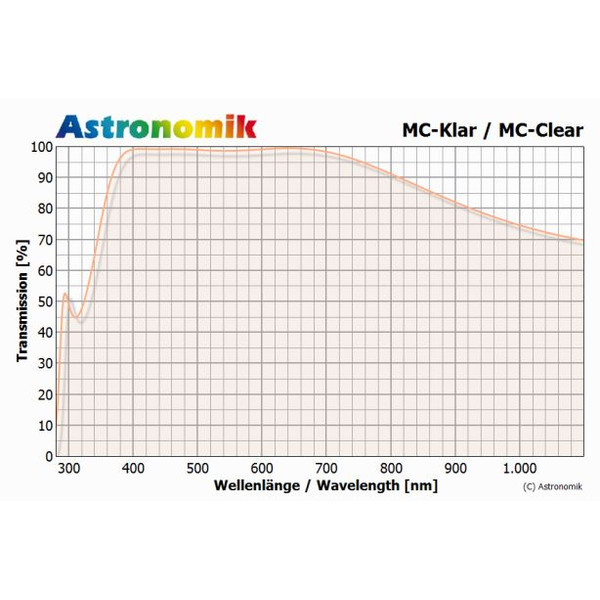 Astronomik Filter MC-Klarglas 1,25" (M28,5)