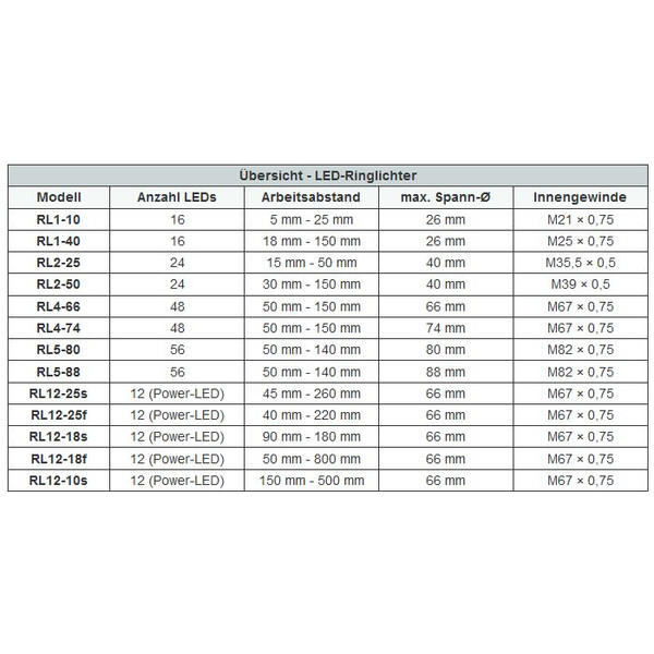 StarLight Opto-Electronics RL1-10 R, rot (620 nm) Ø 20 mm