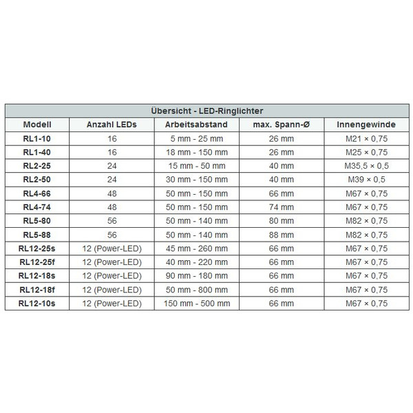 StarLight Opto-Electronics RL1-10 B, blau (470 nm) Ø 20mm