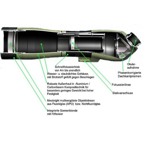 Meopta Spektiv S1 Meostar 75 75mm, Geradeeinblick