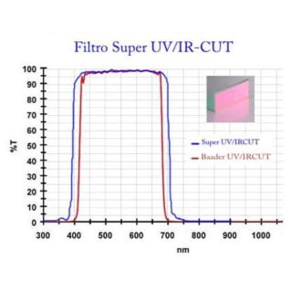 Canon Kamera EOS 800Da Super UV/IR-Cut