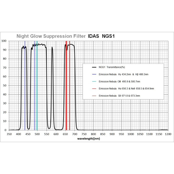 IDAS Filter Night Glow Suppression 52mm