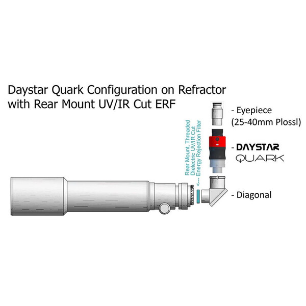 DayStar Sperrfilter UV/IR 2"