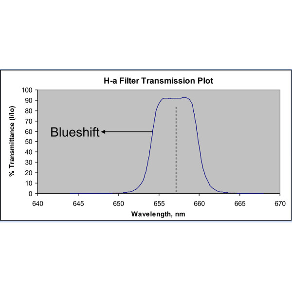 Astrodon Filter H-Alpha 5nm