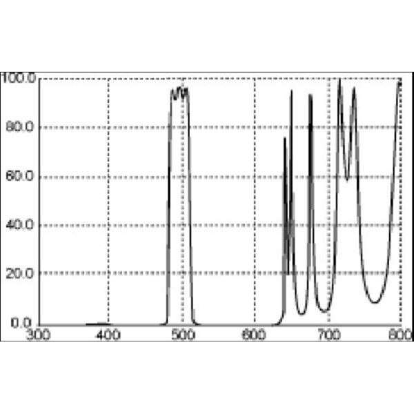 Thousand Oaks Schmalbandfilter gegen Lichtverschmutzung 1,25"