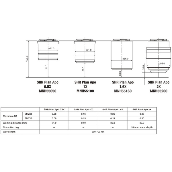 Nikon Objektiv P2-SHR Plan Apo 0,5 x N.A. 0.075