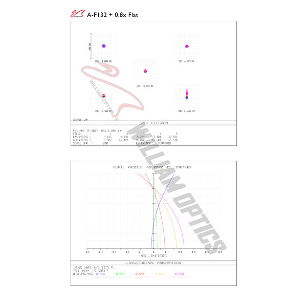 William Optics Apochromatischer Refraktor AP 132/925 Fluorostar Space Gray OTA