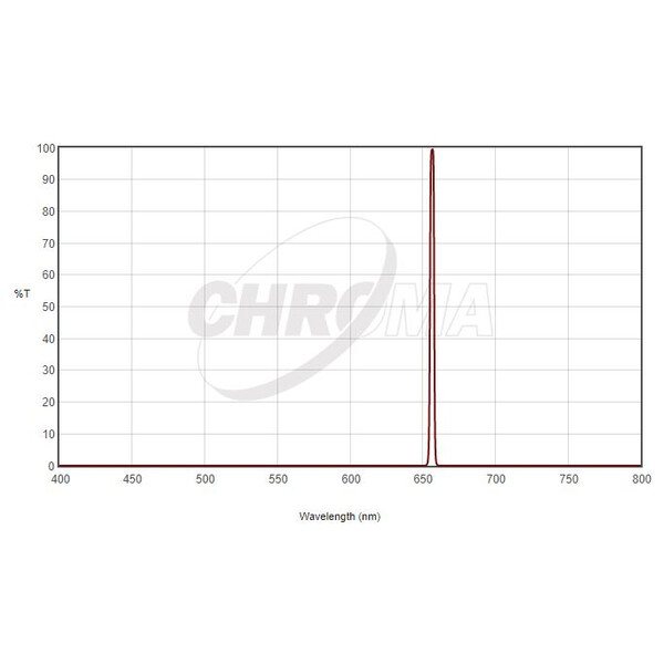 Chroma Filter H-Alpha 1,25", 3nm