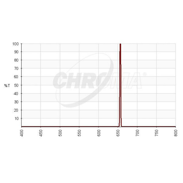 Chroma Filter H-alpha 3nm 2"