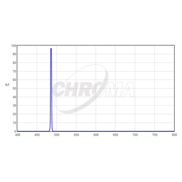 Chroma Filter H-Beta 1,25", 3nm