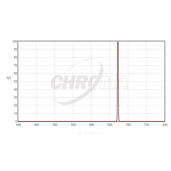 Chroma Filter SII 1,25", 3nm