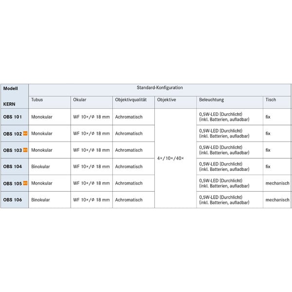 Kern Mikroskop Mono Achromat 4/10/40, WF10x18, 0,5W LED, recharge, OBS 101