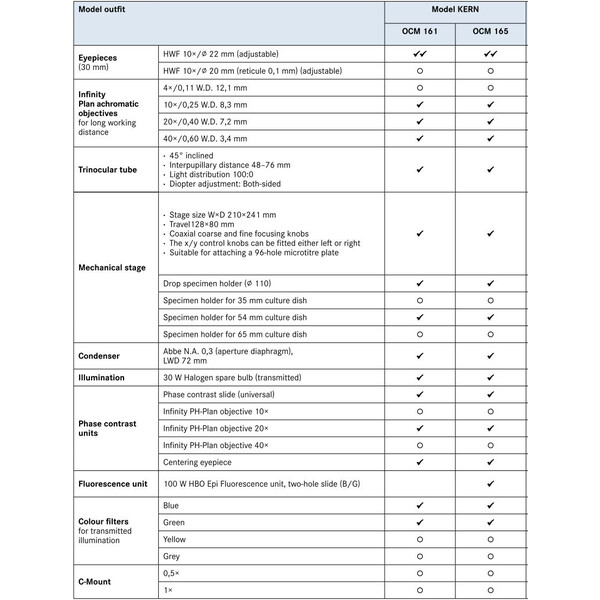 Kern Inverses Mikroskop Trino Inf Plan 10/20/40/20PH, WF10x22, 30W Hal, OCM 161