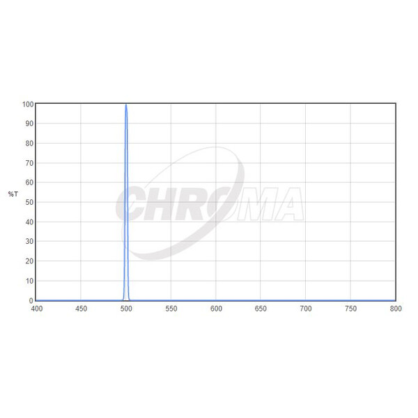 Chroma Filter OIII 3nm  2"