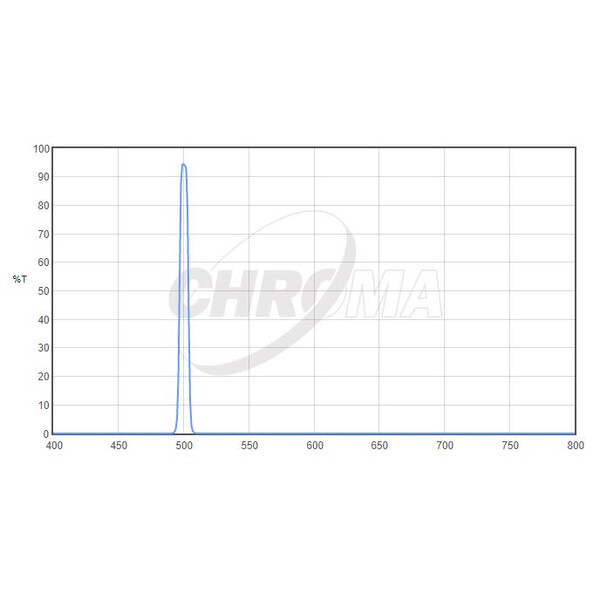 Chroma Filter OIII 1,25", 8nm