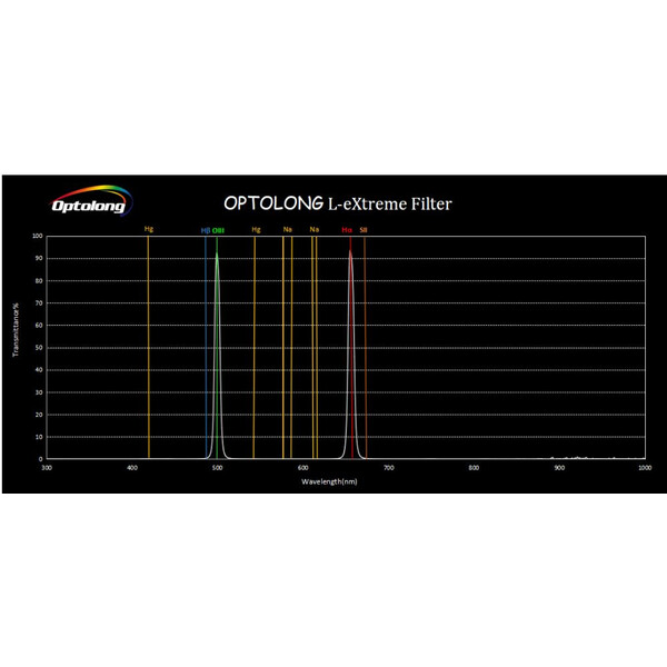 Optolong Filter L-eXtreme 2"