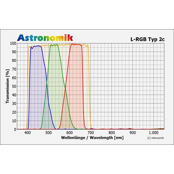 Astronomik Filter Rot Typ 2c 1,25"