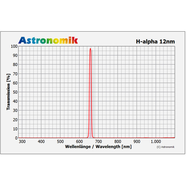 Astronomik Filter H-alpha 12nm CCD T2