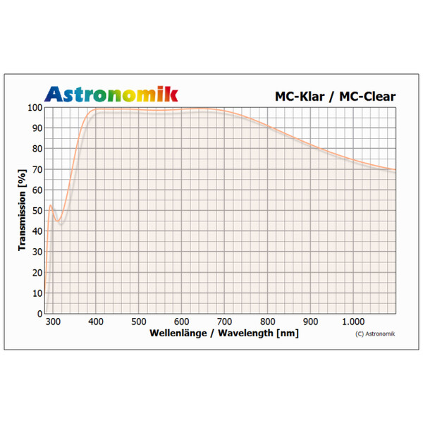 Astronomik Filter MC-Klarglas für Canon EOS 1000D, 40D-250D, 450D-800D, 7D, M, M6 MkII