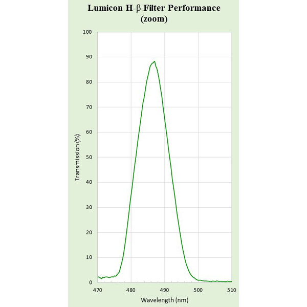 Lumicon Filter H-Beta 2''