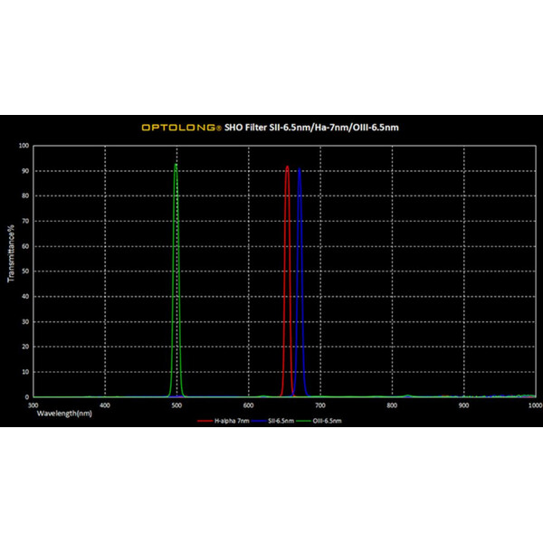 Optolong SHO Filter Kit 1,25"