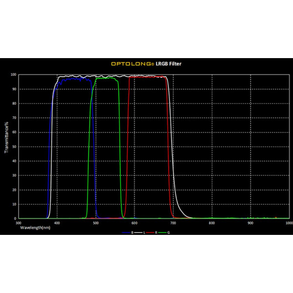 Optolong LRGB Filter-Set 2"
