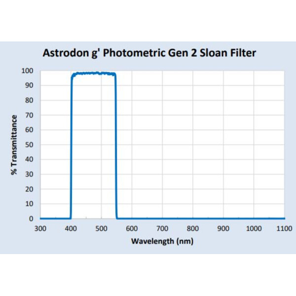 Astrodon Sloan Photometrie-Filter 49.7mm 401/550