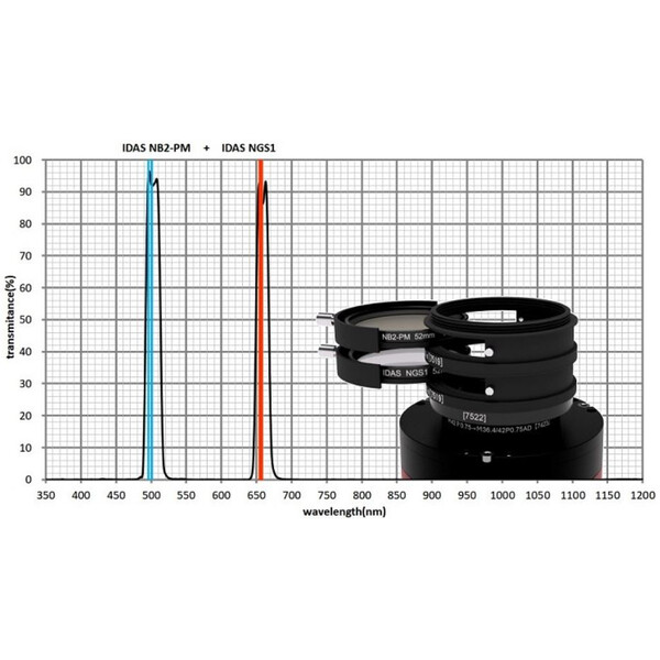 IDAS Filter Nebula Booster NB2 52mm