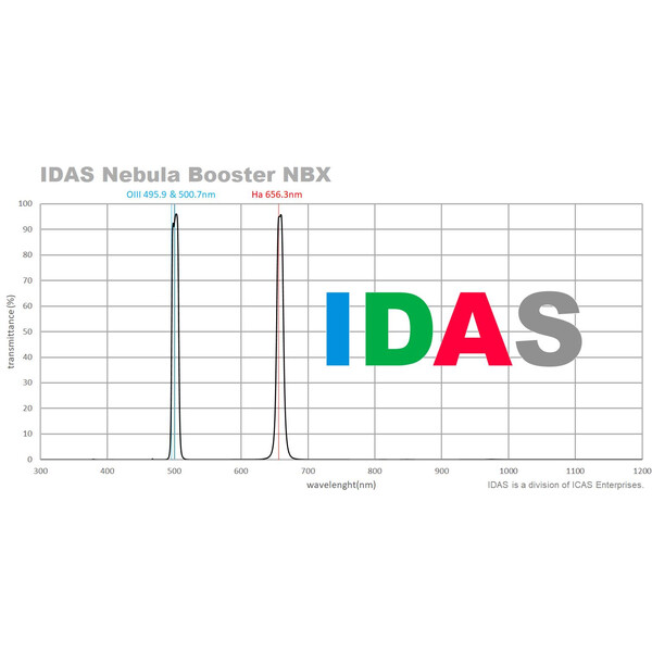 IDAS Filter Nebula Booster NBX 52mm