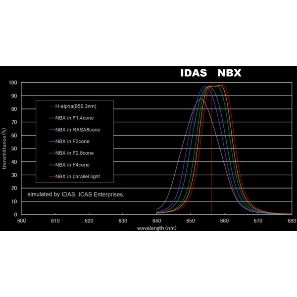 IDAS Filter Nebula Booster NBX 48mm