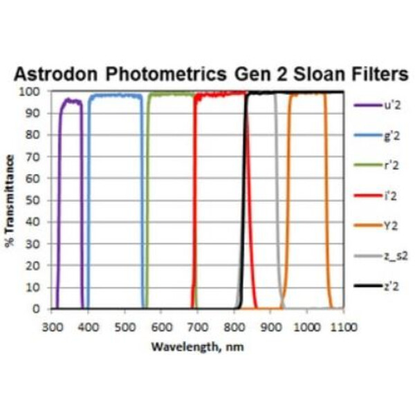 Astrodon Sloan Photometrie-Filter R 49.7mm (ungefasst)