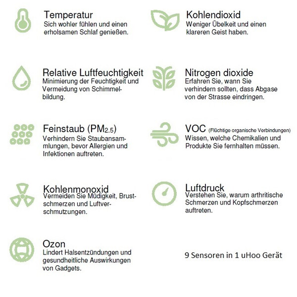 uHoo Smarter 9in1 CO2 Raumluftmonitor Sensor Messgerät Virus Index