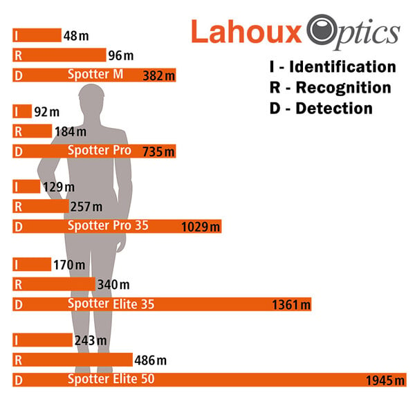 Lahoux Thermalkamera Spotter M