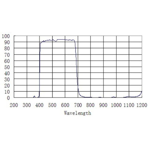 Artesky Sperrfilter IR-Cut 2"