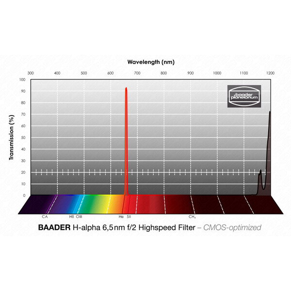 Baader Filter H-alpha CMOS f/2 Highspeed 50,4mm