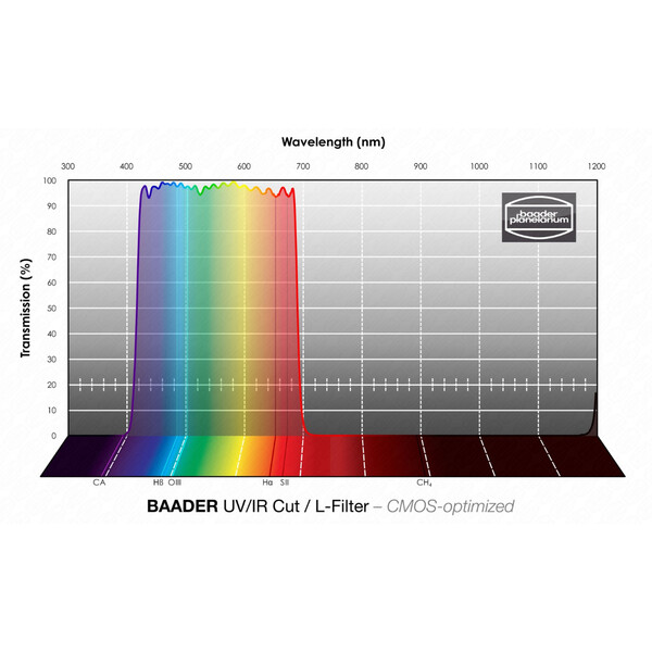 Baader Filter UV/IR L CMOS 1,25"