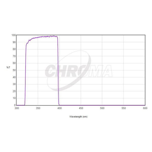 Chroma Filter U-Bessel 1,25"