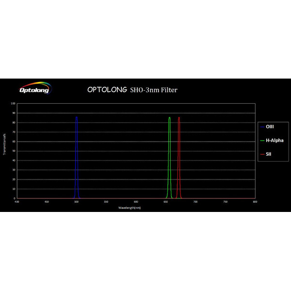 Optolong SHO Filter Kit 3nm 2"