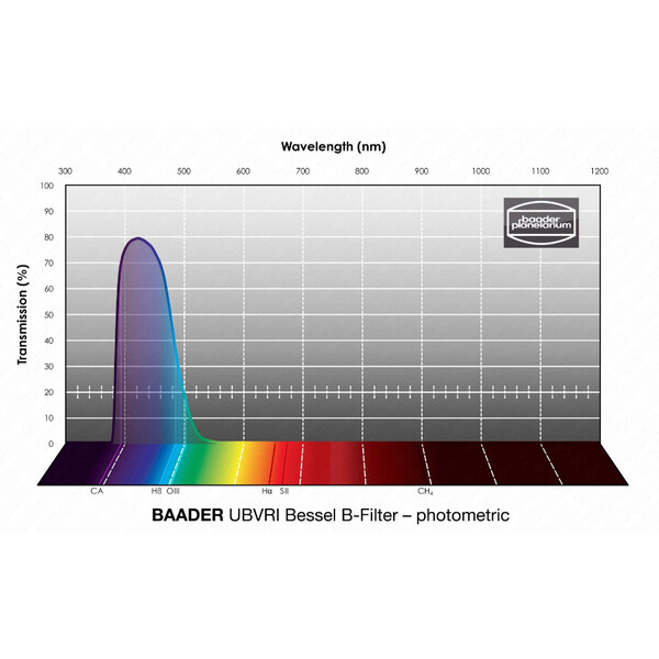 Baader Filter UBVRI Bessel B 36mm