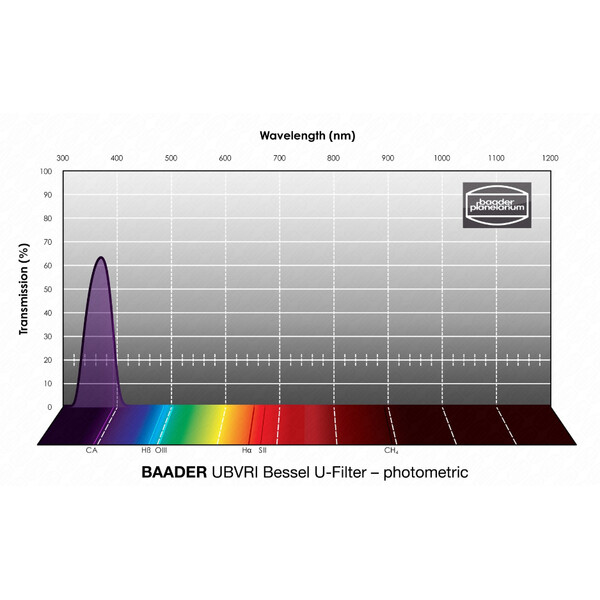 Baader Filter UBVRI Bessel U 2"