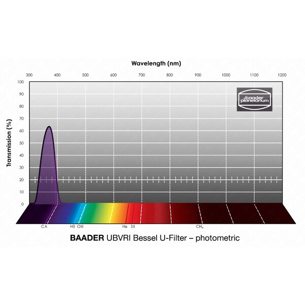 Baader Filter UBVRI Bessel U 50,4mm