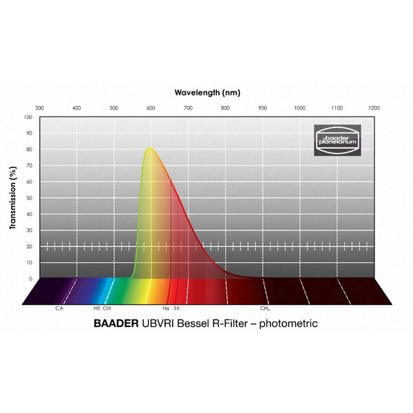 Baader Filter UBVRI Bessel R 50,4mm