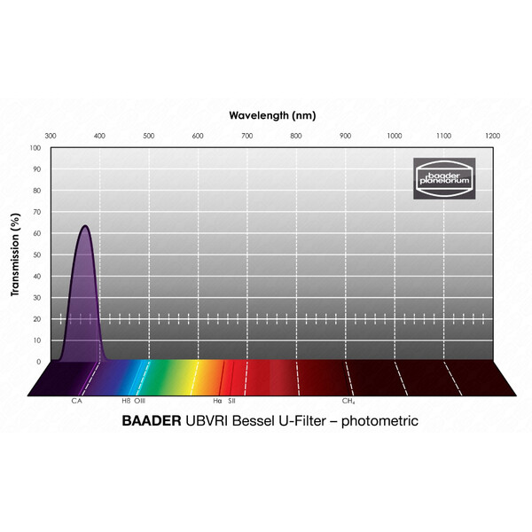 Baader Filter UBVRI Bessel U 50x50mm