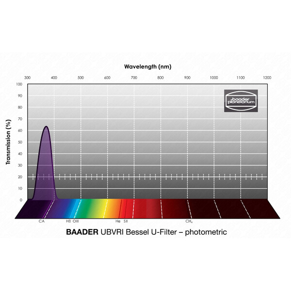 Baader Filter UBVRI Bessel U 65x65mm