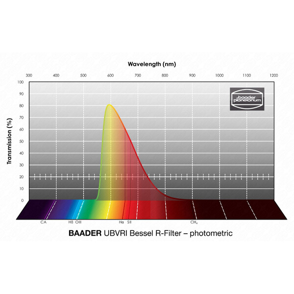 Baader Filter UBVRI Bessel R 65x65mm