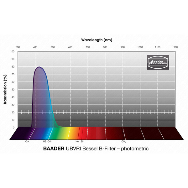 Baader Filter UBVRI Bessel B 100x100mm