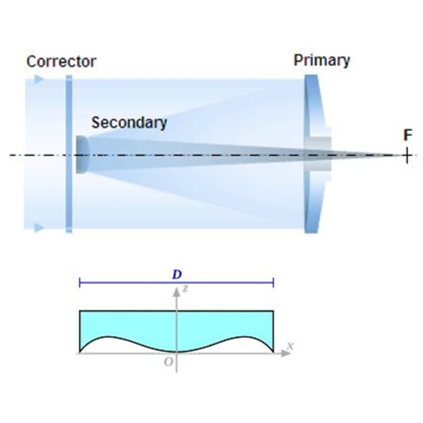 Toscanoptics Schmidt-Cassegrain Teleskop Advanced SC 355/3905 OTA