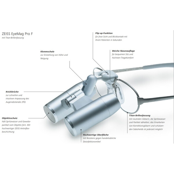 ZEISS Fernrohrlupe optisches System K 5,0x/300 inkl. Objektivschutz zu Kopflupe EyeMag Pro
