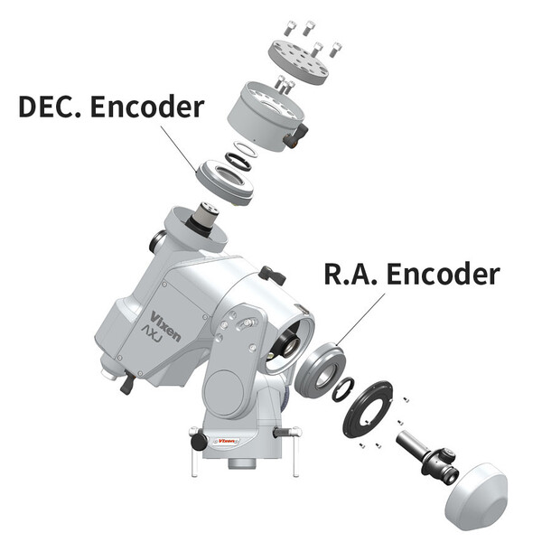 Vixen Encoder für AXJ Montierung